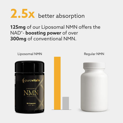 PUROVITALIS Liposomal NMN, 250mg Longevir Nicotinamide Mononucleotide Supplement, NAD+ Boost for Cellular Health, Energy & Healthy Aging, 1-Month Supply (60 Vegan Capsules) PUROVITALISBuy Supplements Australia