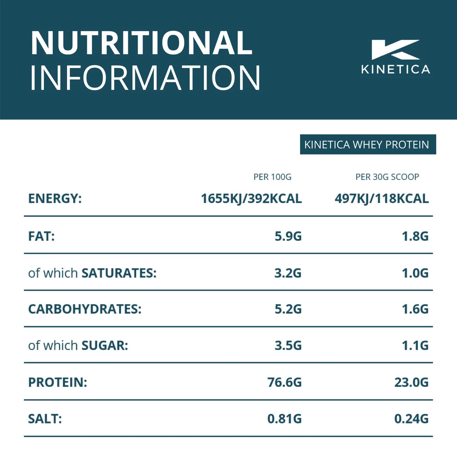 Kinetica Vanilla Whey Protein Powder | 4.5kg | 23g Protein per Serving | 150 Servings KineticaBuy Supplements Australia