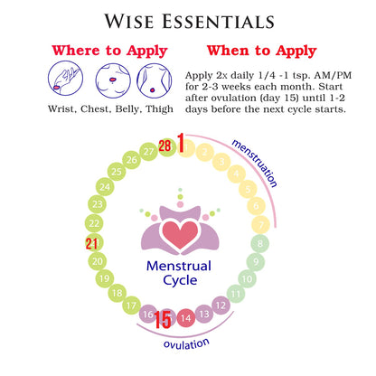 Wise Essentials Femarone Progesterone (Bioidentical) Cream for Midlife Balance is made from Wild Yam Wise Essentials