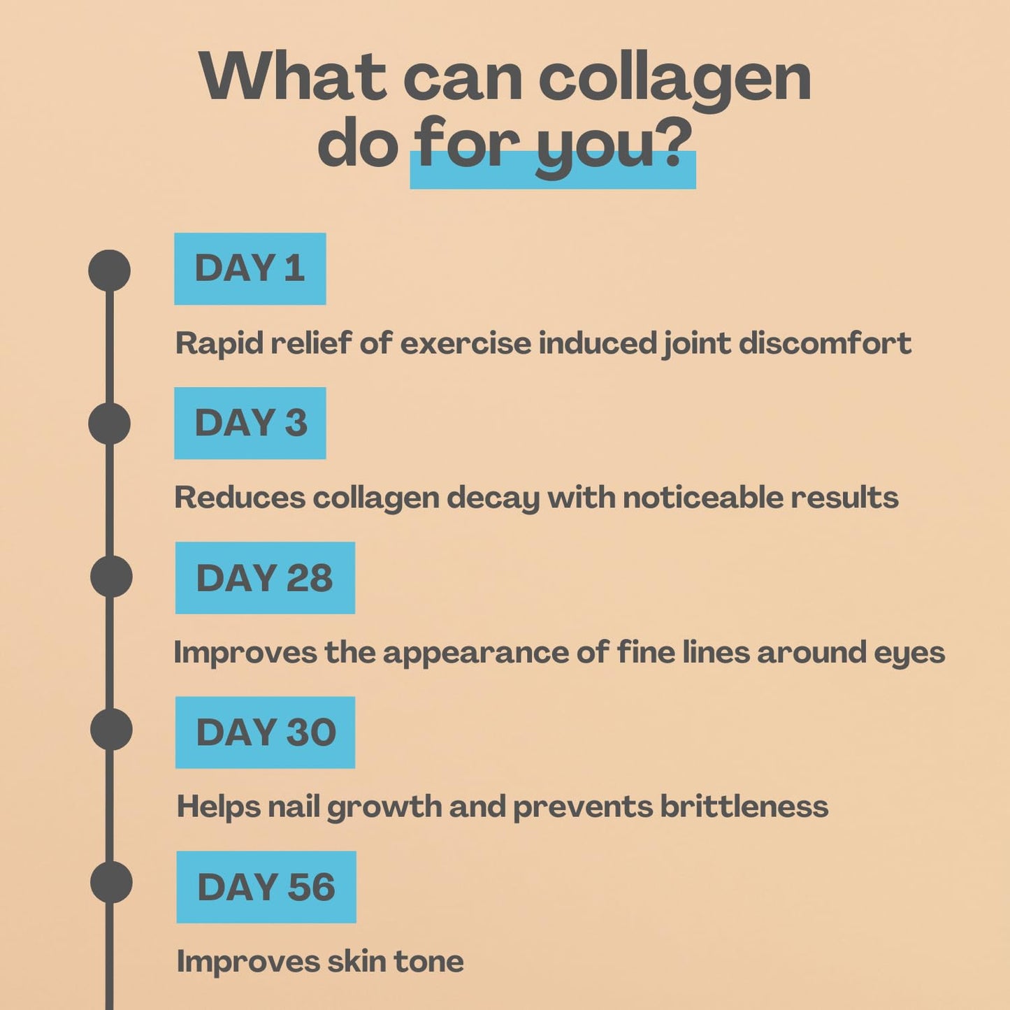 2800mg Marine Collagen Capsules – Highest Strength Type 1 Hydrolysed Collagen with Hyaluronic Acid and Vitamin C Miracle Greens