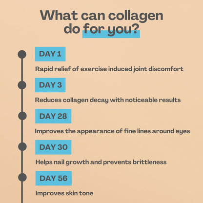 2800mg Marine Collagen Capsules – Highest Strength Type 1 Hydrolysed Collagen with Hyaluronic Acid and Vitamin C Miracle Greens