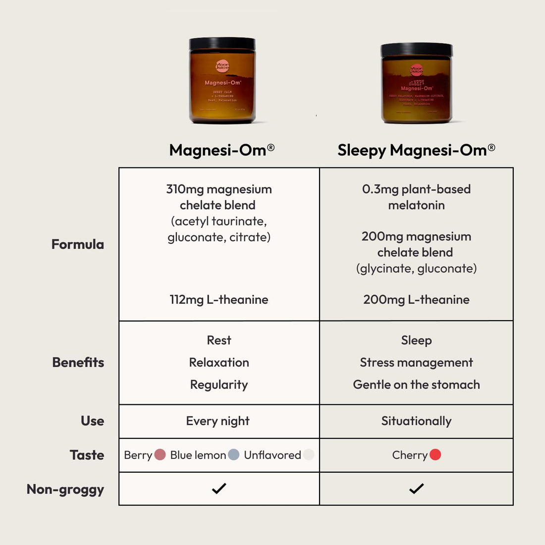 Moon Juice Magnesi-Om Magnesium Powder Supplement - Chelated Magnesium Complex + L-Theanine Blend for Rest, Relaxation & Regularity - Vegan, Non-GMO & No Sugar, Berry, 4.2 oz, 30 Servings Moon JuiceBuy Supplements Australia