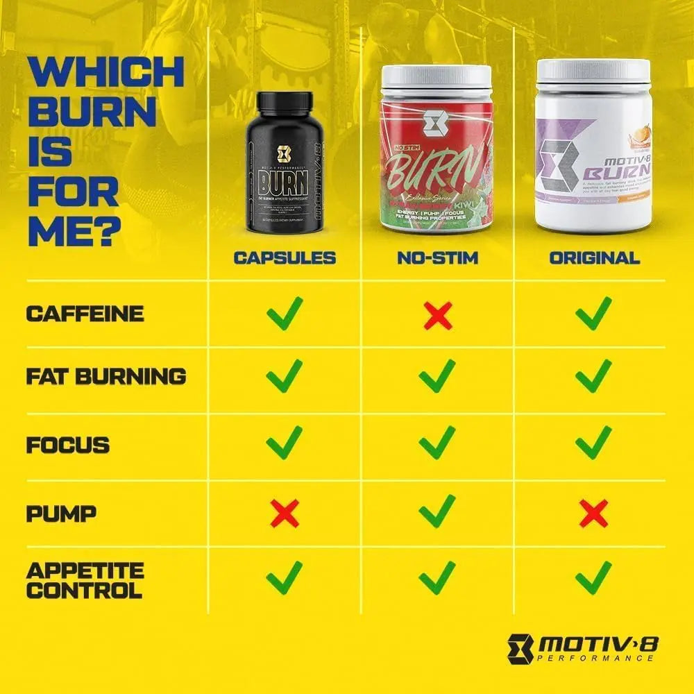 Motiv-8 Pre-Workout Peformance, Sugar Free Pre-Workout, Boost Energy and Focus Motiv-8