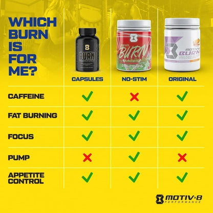 Motiv-8 Pre-Workout Peformance, Sugar Free Pre-Workout, Boost Energy and Focus Motiv-8
