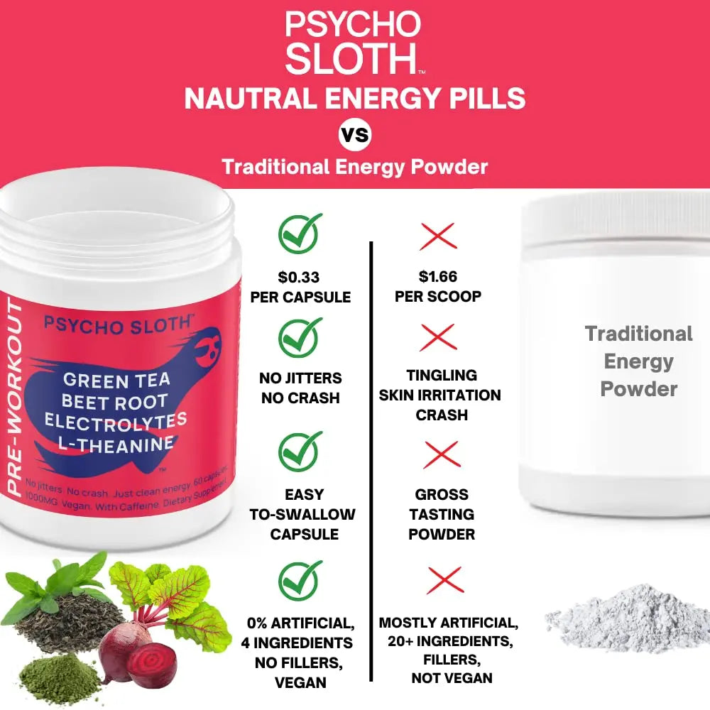 Pre Workout Pills and Creatine HCL Pills Bundle - Endless Energy, Muscle Growth, Endurance Goba Tea