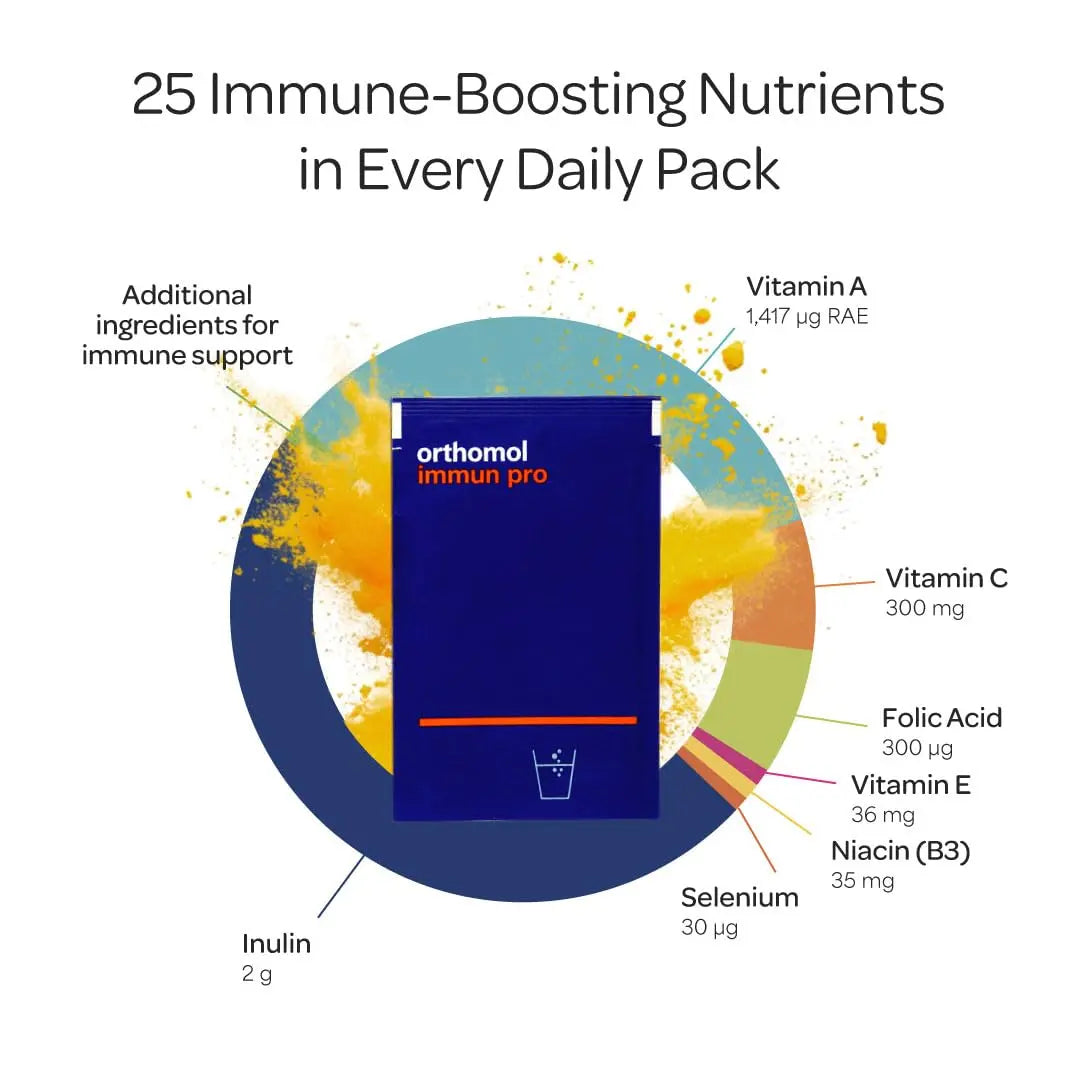Orthomol Immun Pro, Immune Support & Gut Health Powder & Capsules for Adults with Probiotics, Prebiotics, Fiber, Vitamin C, Zinc, Selenium, Iodine, Vitamin D, E, A,B, Calcium (30 Day Supply) Orthomol buy supplements Au