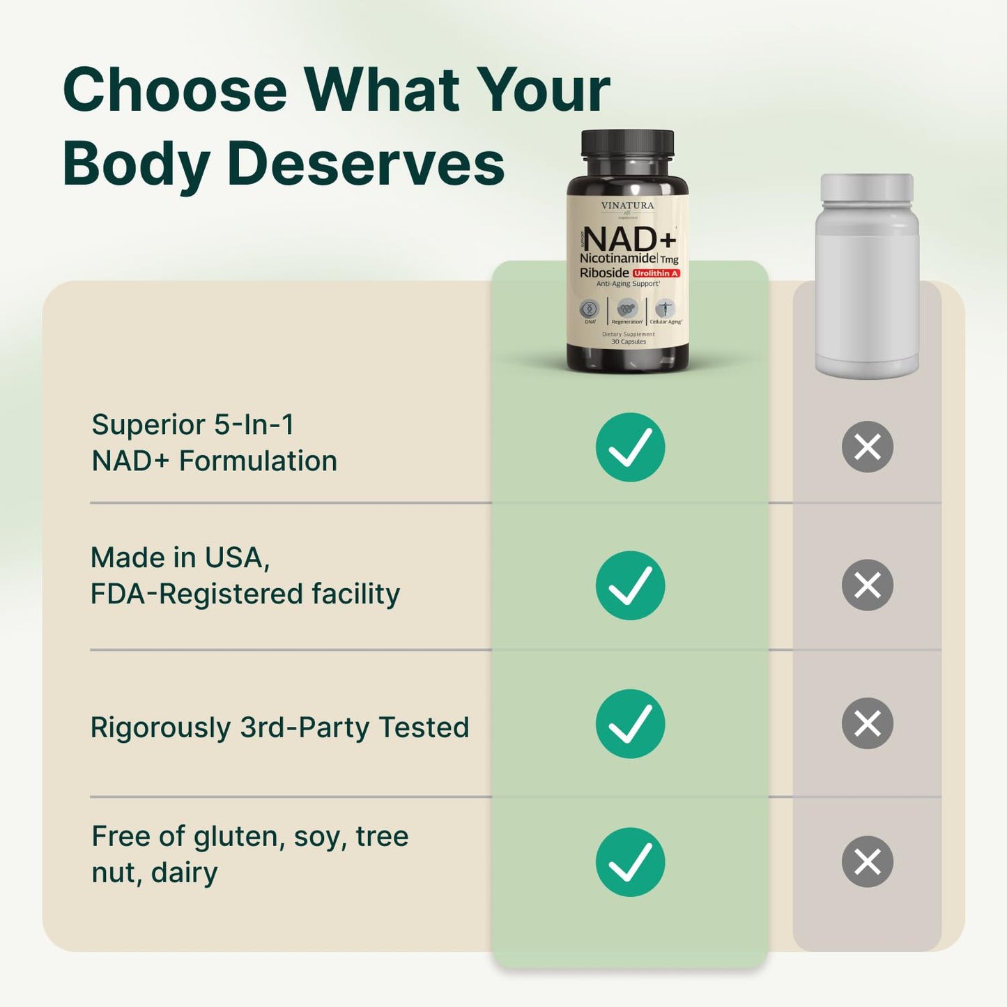 VINATURA NAD Supplement, Nicotinamide Riboside with Resveratrol - Advanced NAD+ Supplement with TMG and Urolithin A, for Women and Men - 30 Vegan Capsules VINATURABuy Supplements Australia