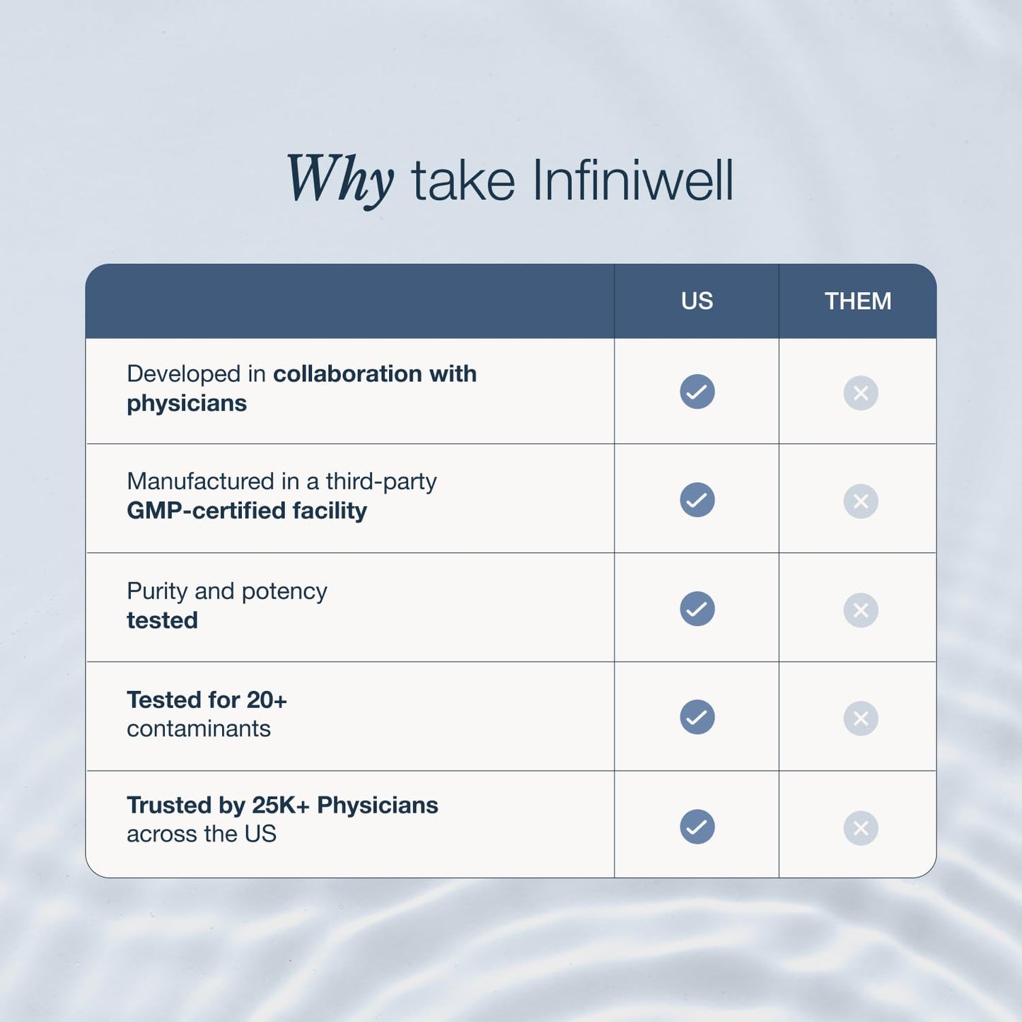 InfiniWell NMN Supplement - NAD+ Supplement Alternative with Resveratrol & Pterostilbene - Supports NAD+ Production - Anti Aging Support for Brain, Heart & Digestion (60 Capsules) InfiniWellBuy Supplements Australia