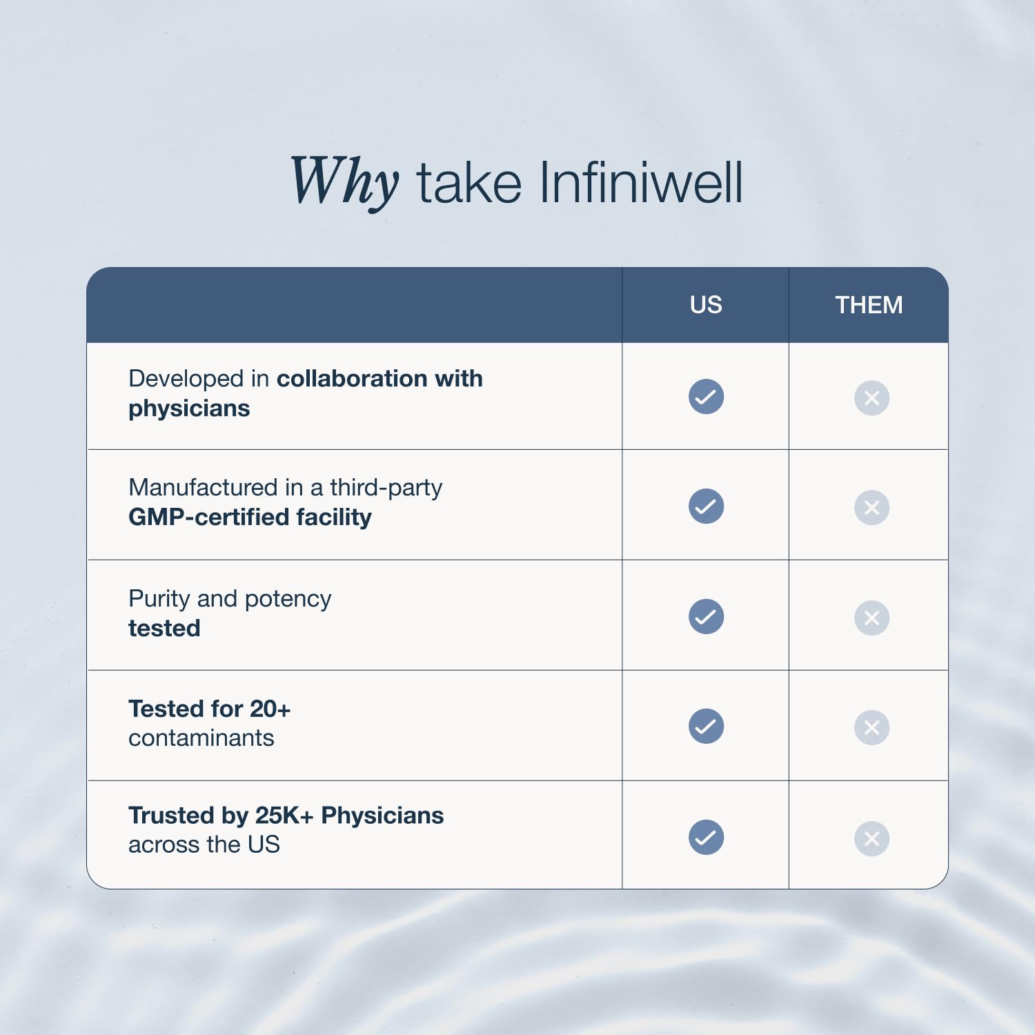 InfiniWell NMN Supplement - NAD+ Supplement Alternative with Resveratrol & Pterostilbene - Supports NAD+ Production - Anti Aging Support for Brain, Heart & Digestion (60 Capsules) InfiniWellBuy Supplements Australia