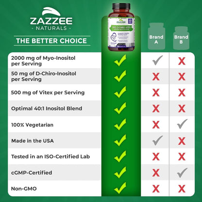 Zazzee Myo-Inositol + D-Chiro + Vitex, 120 Vegan Capsules, Optimal 40:1 Inositol Ratio, with 500 mg Vitex Zazzee