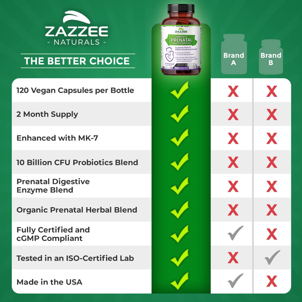 Zazzee Extra Strength Complete Prenatal Multi Complex, 120 Vegan Capsules, 2 Month Supply Zazzee