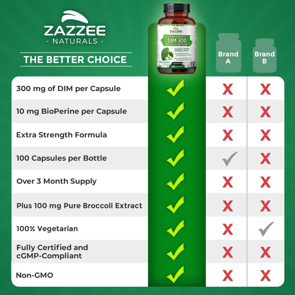 Zazzee Extra Strength DIM 300, 10 mg BioPerine and 300 mg DIM per Capsule, 100 Vegan Zazzee