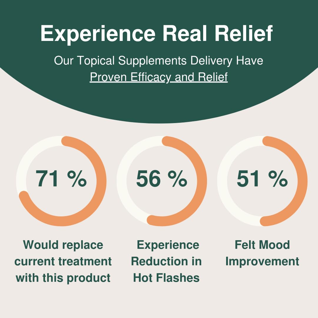 Glow Botanica | Real Wild Yam Cream for Perimenopause & Menopause Relief - Hormone-Free & Endocrine Glow Botanica