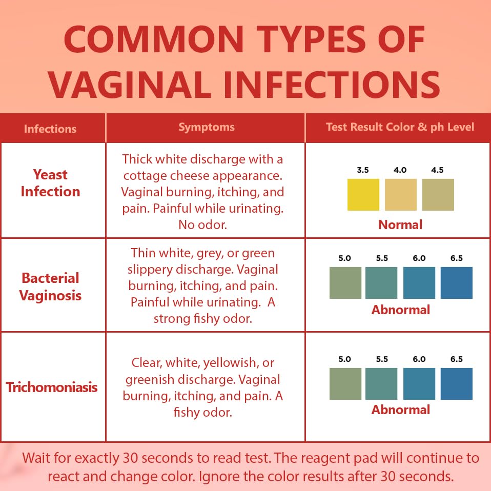 Pelvana Vaginal pH Balance Test Strips for Women 50 Strips - Vaginal pH Test Strips PelvanaBuy Supplements Australia