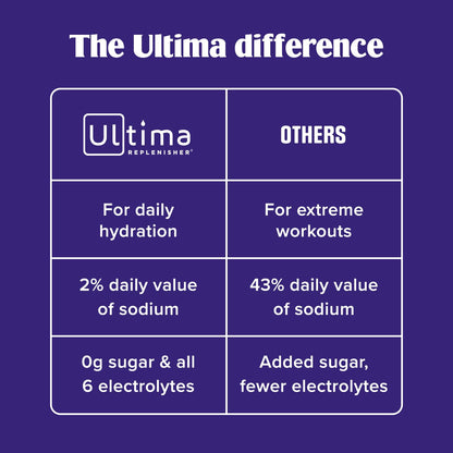 Ultima Replenisher Crave Killer Supplement and Electrolytes Powder – Tropical Fusion, 14 Stickpacks – Hydration Packets that Kick Cravings to The Curb