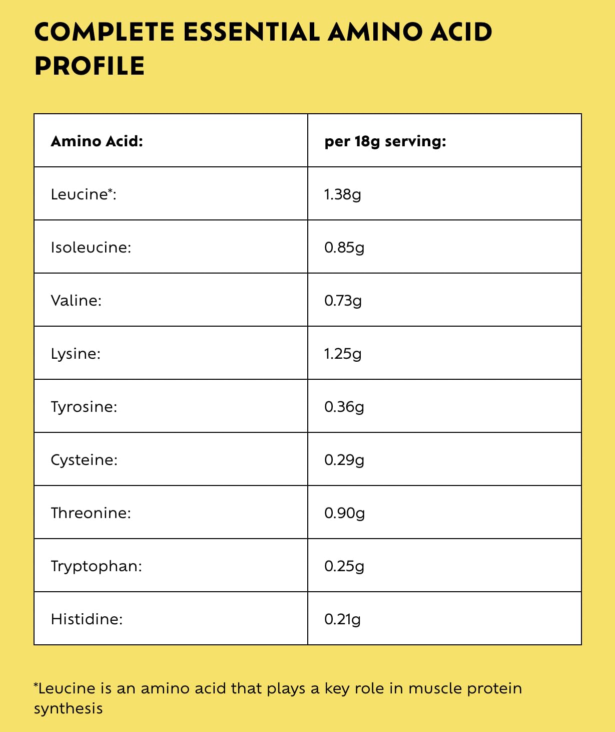 Provytl 50+ - Kick Start Your Protein Journey in 2024-15g Complete Protein and 1g Creatine ProvytlBuy Supplements Australia