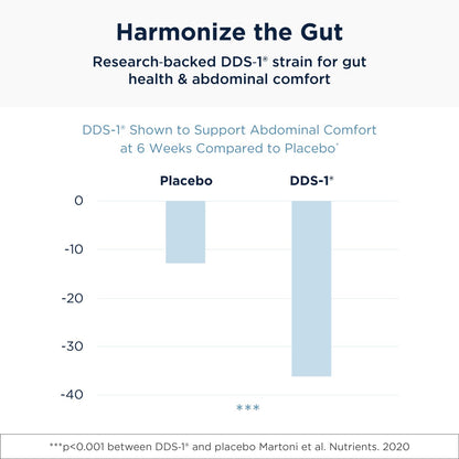 Designs for Health Prenatal & Probiotic Bundle - Prenatal Pro (180 Capsules) Prenatal Multivitamin Designs for Health