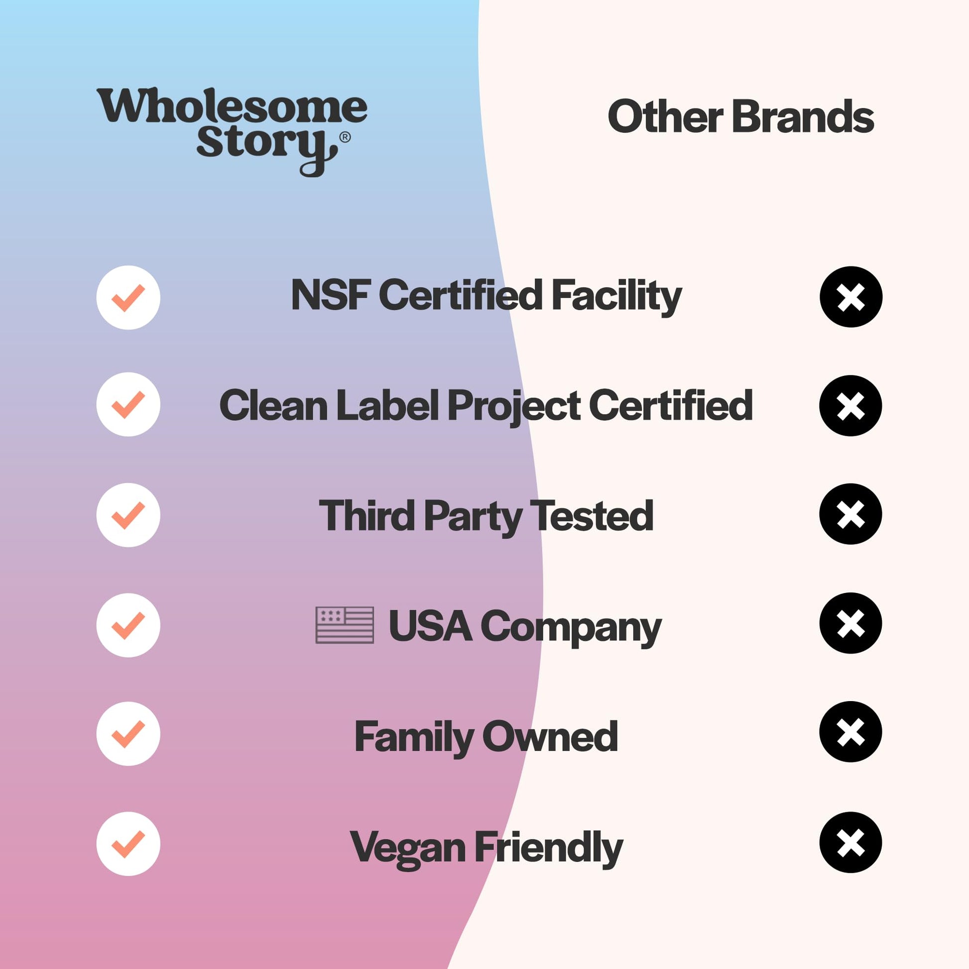 Pregnancy Bundle: Premium Bioavailable Prenatal & Postnatal Vitamins for Women with DHA, Folate & Iron Wholesome Story