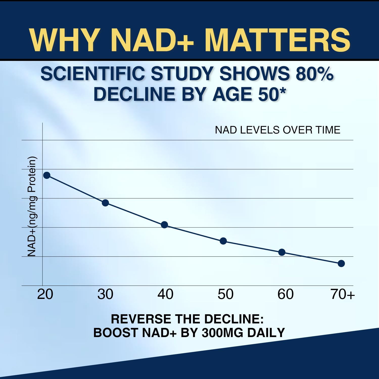 NAD+ Supplement-NMN Upgrade Alternative,NAD Resveratrol Supplement 15-in-1 CoQ10 for Man & Women–Third-Party Tested(Made & Tested in USA).Supports Cellular Energy,Healthy Aging-Non-GMO - 60 Capsules NUTRI POTENTIABuy Supplements Australia