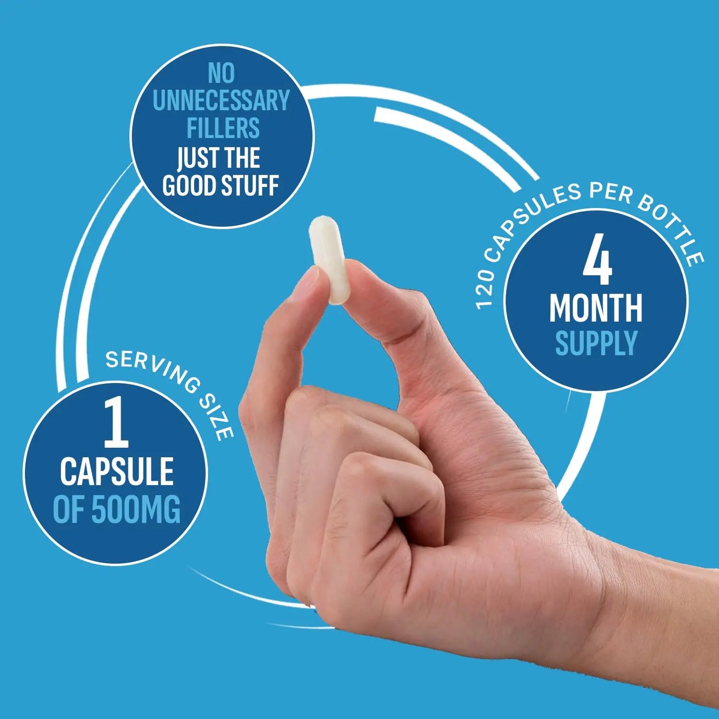 Purely Optimal Magnesium Complex - 6 Forms Magnesium Glycinate, Citrate & Malate - Sleep Support, Stress Relief, Muscles, Heart Health & Relaxation Purely Optimal