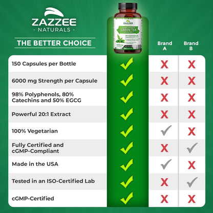 Zazzee Extra Strength Green Tea 20:1 Extract, 6000 mg Strength, 50% EGCG Zazzee