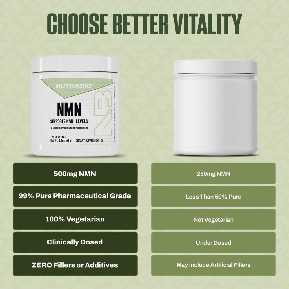 NutraBio NMN - NAD Supplement, Longevity Support, Boost NAD Levels, Increase Cellular Energy, Brain Health, Healthy Aging- 120 Servings NutraBioBuy Supplements Australia