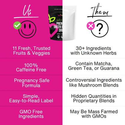 Prenatal Superfood Green Drink I Dietician Created for Pregnant Women I Organic Veggies & Fruit - Folate LuvBelly