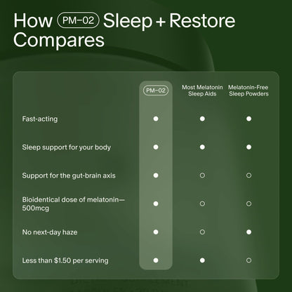 Seed PM-02 Sleep + Restore - Sleep Aid for Women & Men - Non-Habit Forming Bioidentical Melatonin & Ashwagandha - Vegan & Shelf-Stable - 30 Capsules (30-Day Supply) Seed buy supplements Au