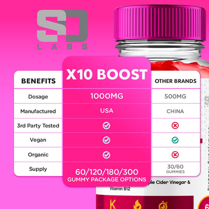 X10 Boost Keto ACV Gummies Advanced Weight Loss, X10 Boost Keto + ACV 1000mg Apple S.O Labs