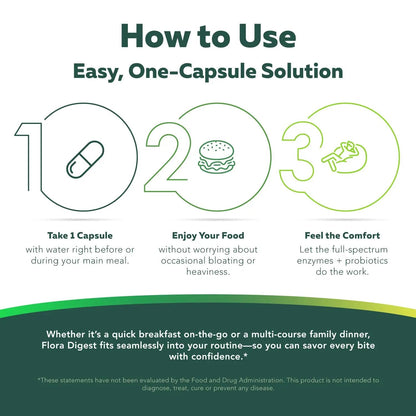 Flora Digest - 3-in-1 Max Strength Digestive Enzymes + Gut Surviving Probiotics & ButyraGen® Postbiotic for Optimal Digestion, Bloating Relief, Regularity, Gut Lining & Colon Support - (30 Capsules) Triquetra HealthBuy Supplements Australia