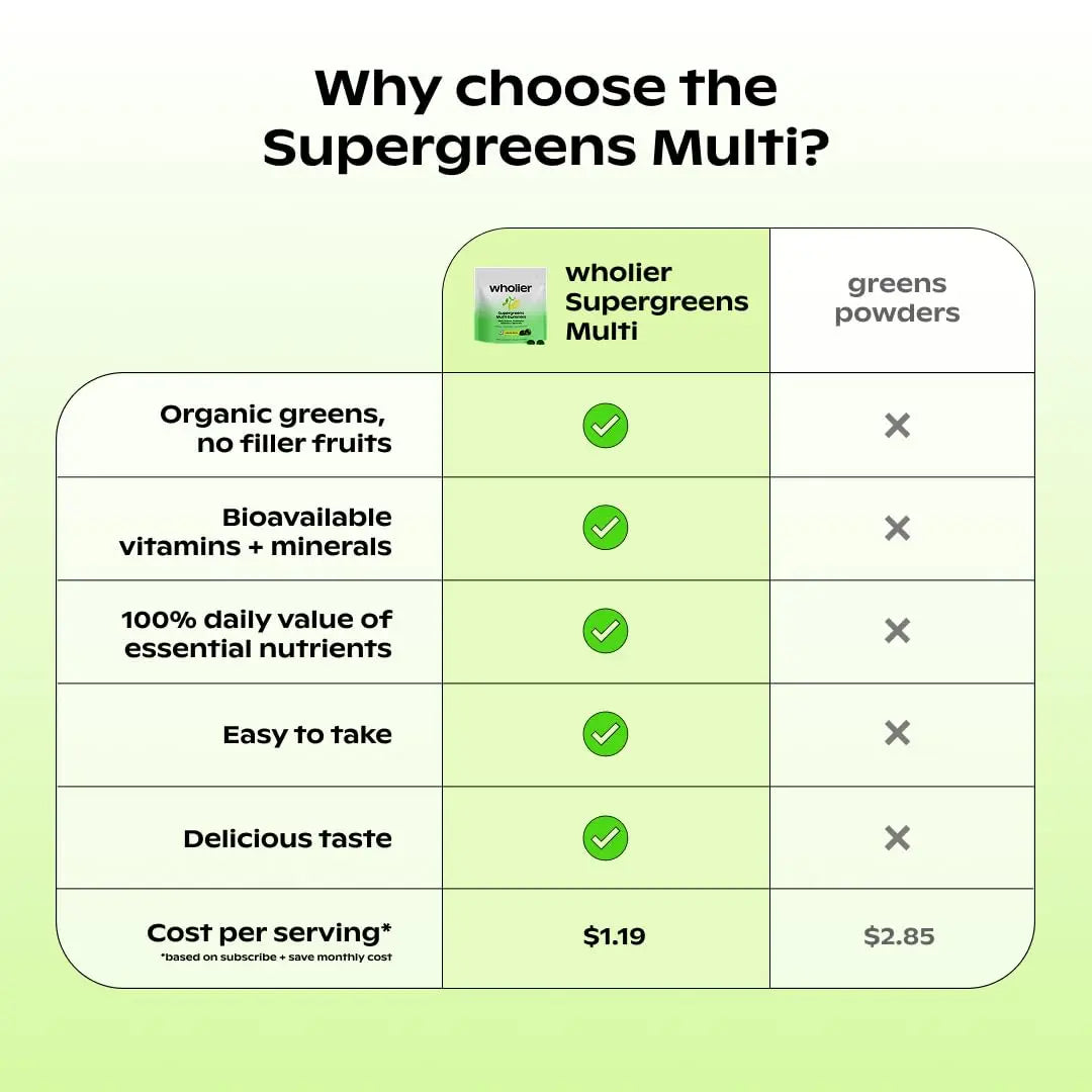 wholier Daily Supergreens Gummies, Greens Supplement with Prebiotics, Fiber, Adaptogens, Vegan Multivitamin, 9 Essential Vitamins + Minerals, 1g Sugar, 2 Gummy Serving (60 Gummies, 30 Day Supply) wholier buy supplements Au