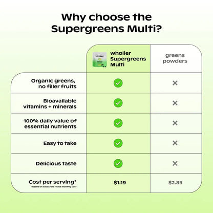 wholier Daily Supergreens Gummies, Greens Supplement with Prebiotics, Fiber, Adaptogens, Vegan Multivitamin, 9 Essential Vitamins + Minerals, 1g Sugar, 2 Gummy Serving (60 Gummies, 30 Day Supply) wholier buy supplements Au