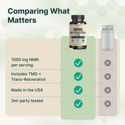 VINATURA NMN Complex Supplement 1325MG - NMN 1000mg with Resveratrol and TMG, Support NAD+, 60 Capsules VINATURABuy Supplements Australia