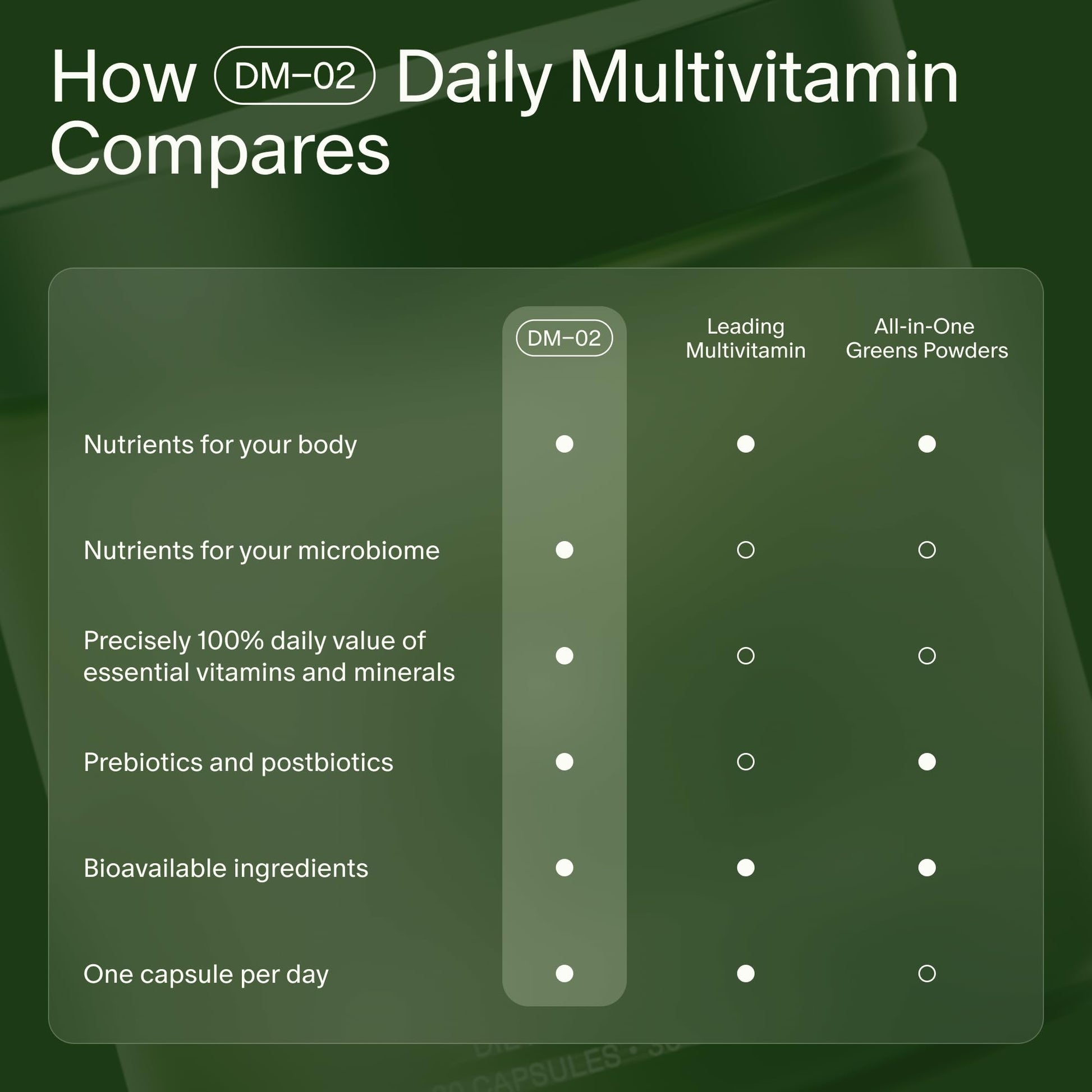 Seed DM-02 Daily Multivitamin - 100% DV Essential Vitamins and Minerals for Women & Men - Helps Fill Daily Nutrient Gaps - Immune, Bone, Hair, Skin & Nails Health - Vegan - 30 Capsules (30-Day Supply) Visit the Seed StoreBuy Supplements Australia