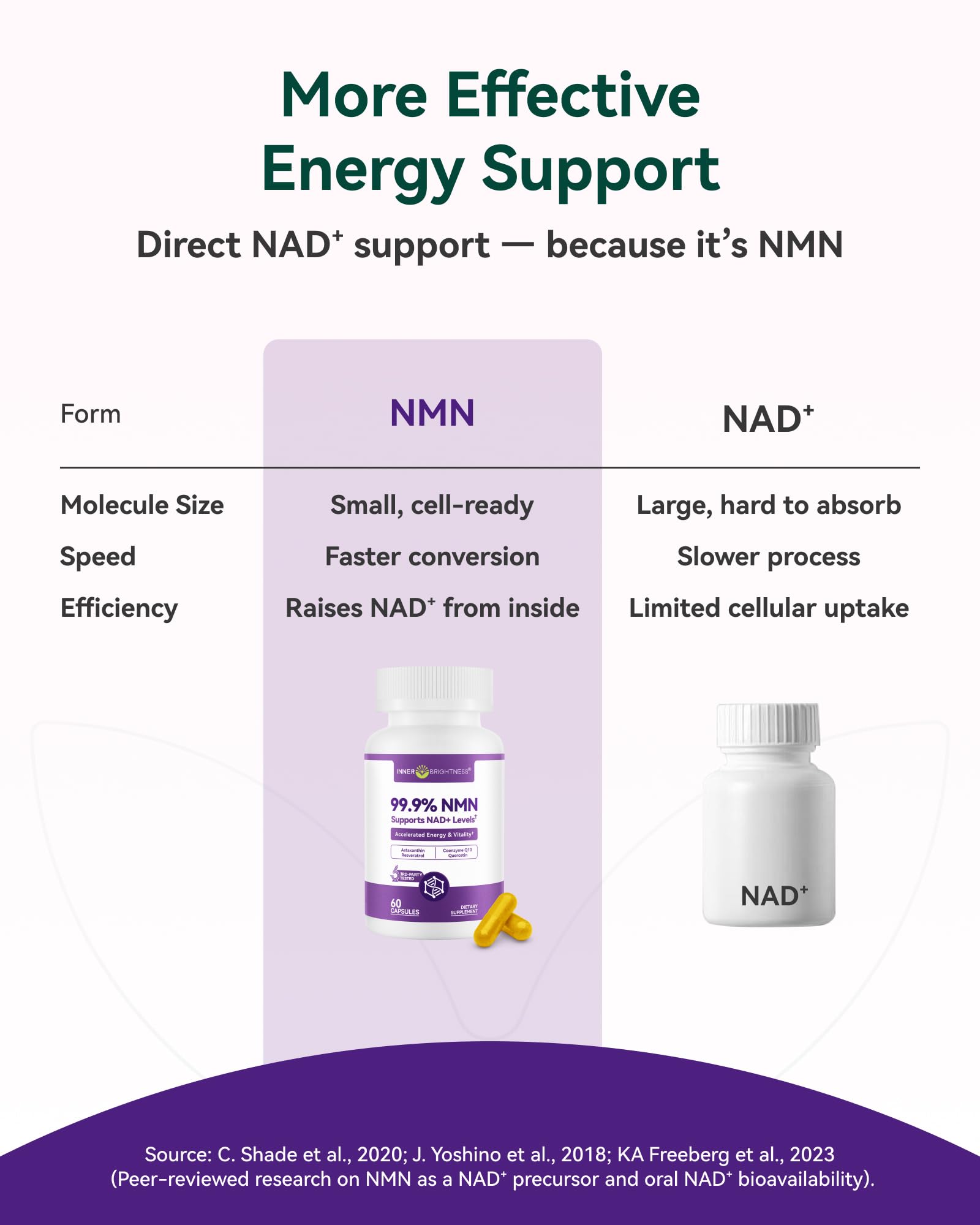 Inner Brightness NMN Supplement 500mg, 99.9% High Purity, Supports NAD+ Levels & Cellular Energy, 5-in-1 Formula with Resveratrol & Astaxanthin, Non-GMO, Gluten-Free, 60 Capsules Inner BrightnessBuy Supplements Australia