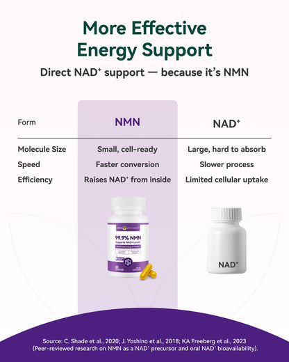 Inner Brightness NMN Supplement 500mg, 99.9% High Purity, Supports NAD+ Levels & Cellular Energy, 5-in-1 Formula with Resveratrol & Astaxanthin, Non-GMO, Gluten-Free, 60 Capsules Inner BrightnessBuy Supplements Australia