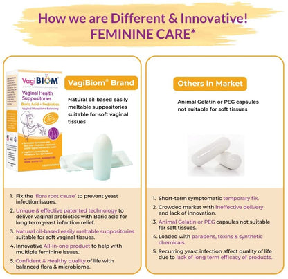Biom Probiotics Prebiotics Boric acid Suppositories . Feminine Health Probiotic for Infections Biom ProbioticsBuy Supplements Australia