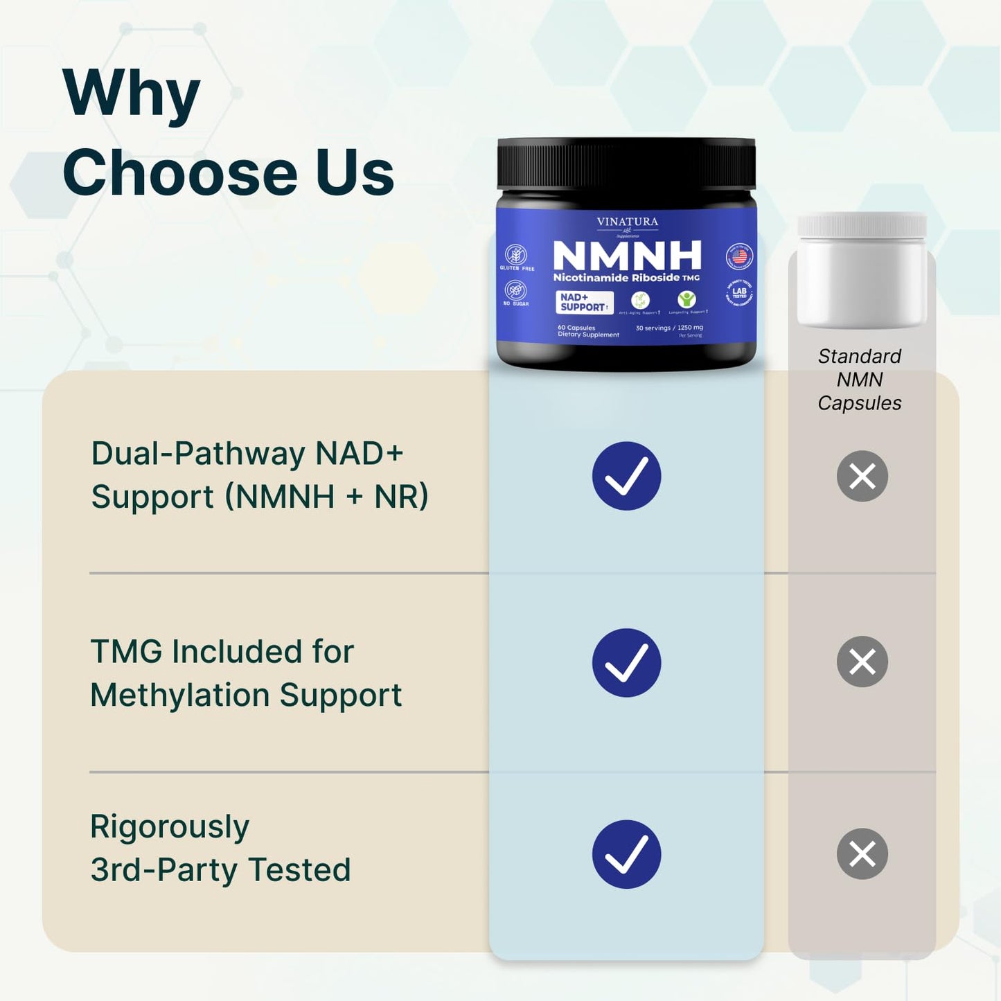 VINATURA NMNH (NMN Supplement Alternative) Nicotinamide Riboside & TMG - NAD Supplement for Anti-Aging - 60 Capsules VINATURABuy Supplements Australia
