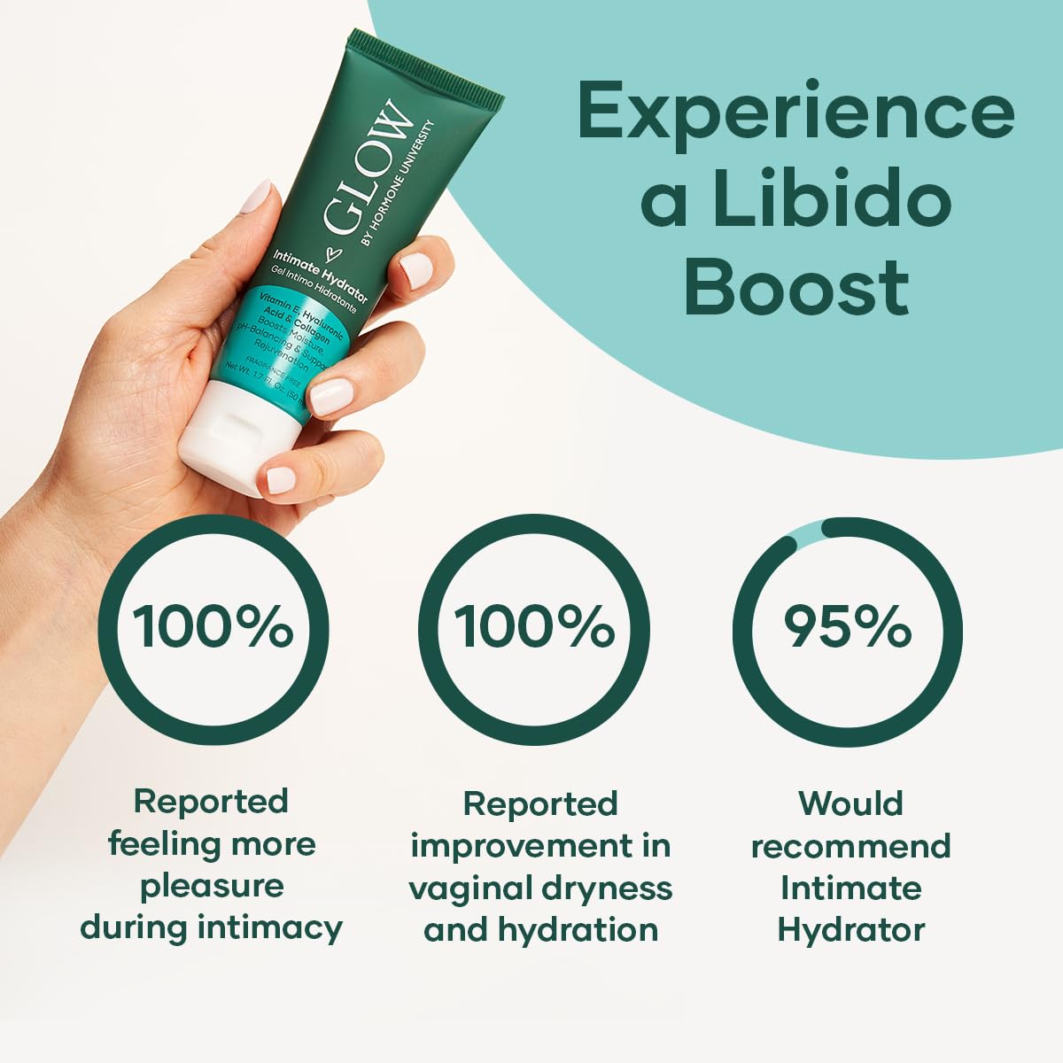 Glow Botanica | Intimate Hydrator | Hormone Free Vaginal Moisturizer with Collagen Glow Botanica