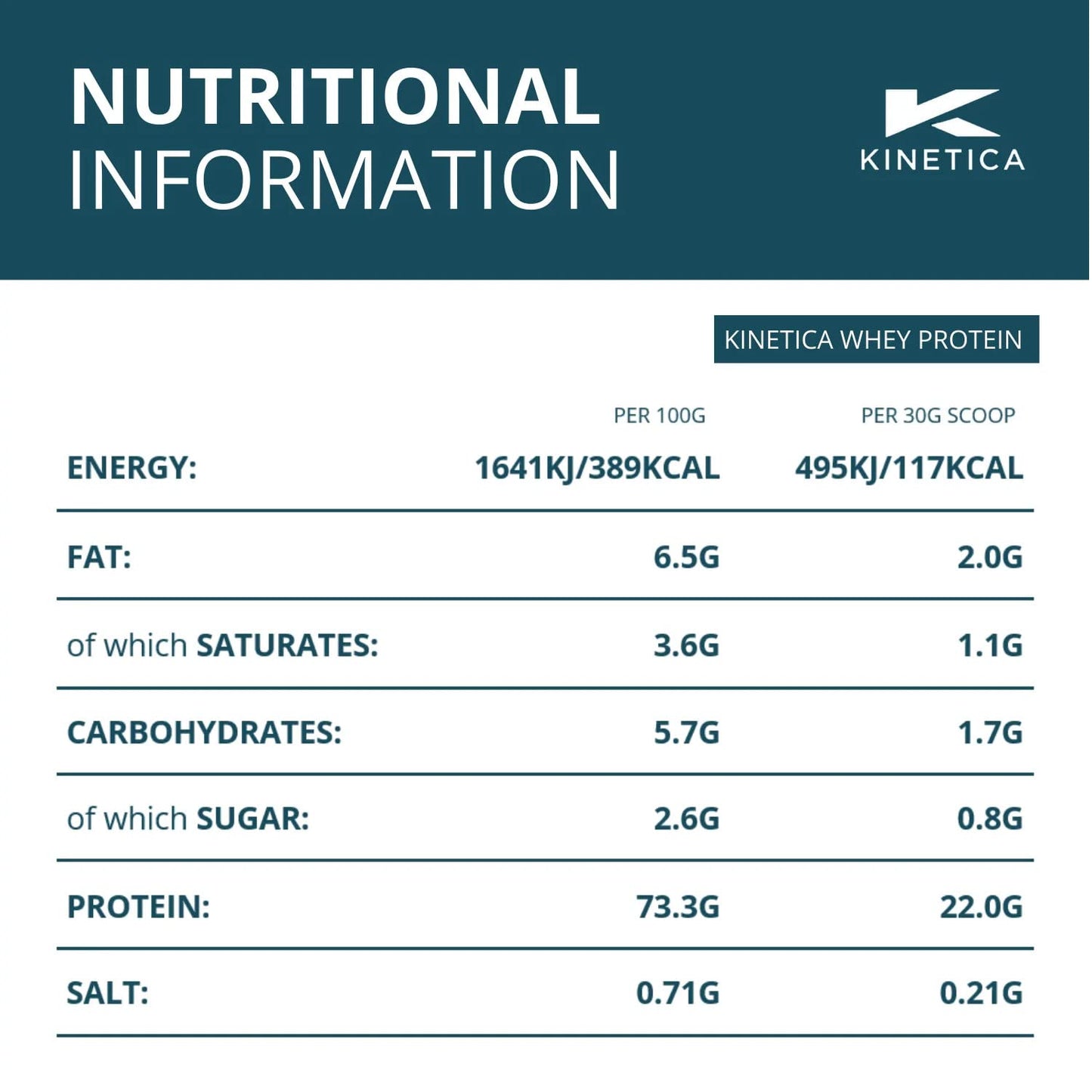 Kinetica Premium Whey Protein Powder | Grass Fed | Chocolate | 4.5kg | 150 Servings Kinetica