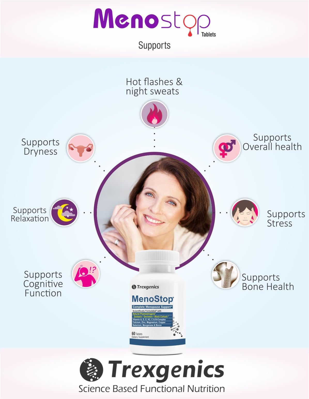 Trexgenics MENOSTOP Complete Menopause Support with Isoflavones Trexgenics