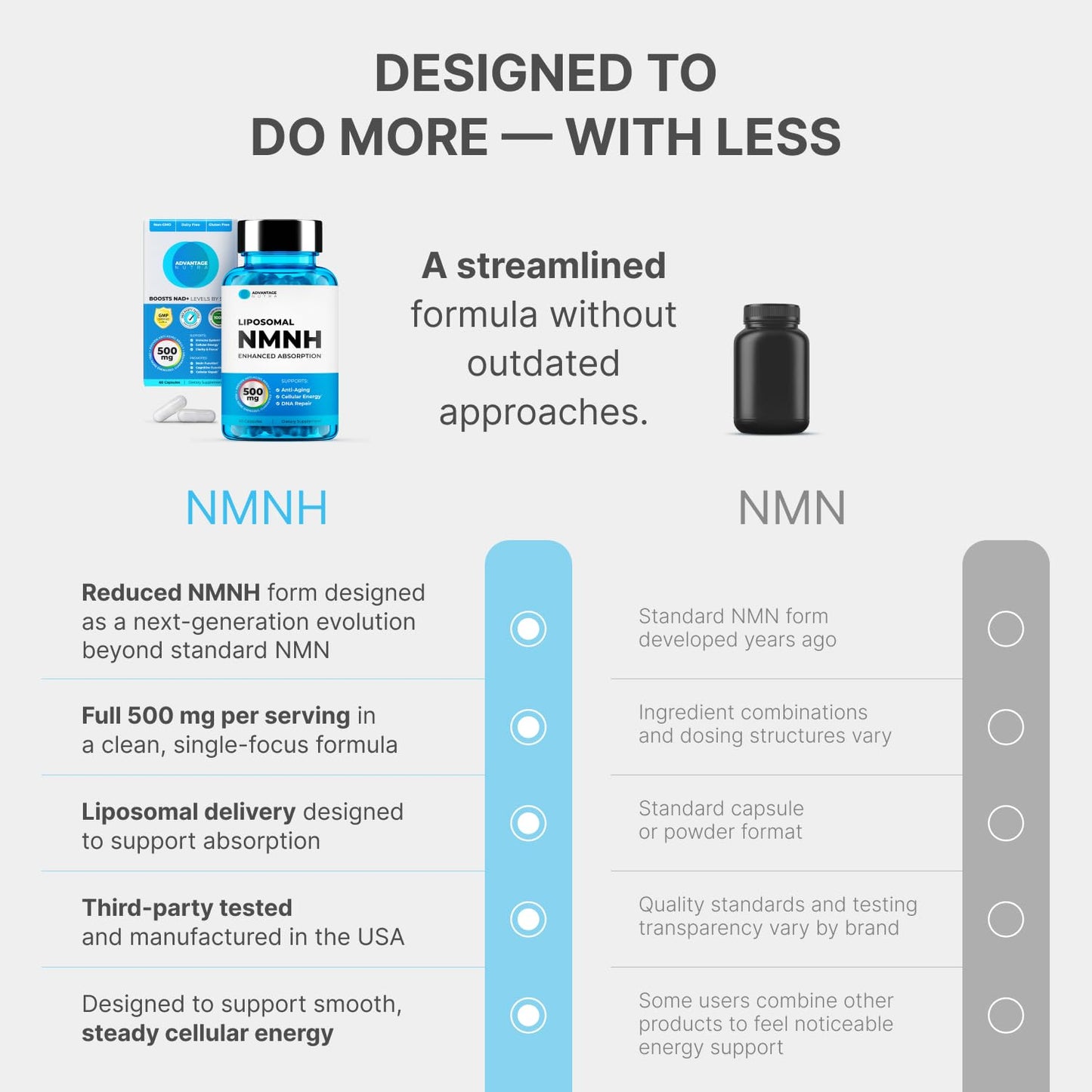 Liposomal NMNH 500 MG - NMN Supplement Alternative - NAD Supplements for Women & Men | Healthy Anti Aging - Cell Support for Energy, Focus & Skin - Advanced NAD+ Resveratrol 3-Party Tested | 1 Pack AdvantageNutraBuy Supplements Australia