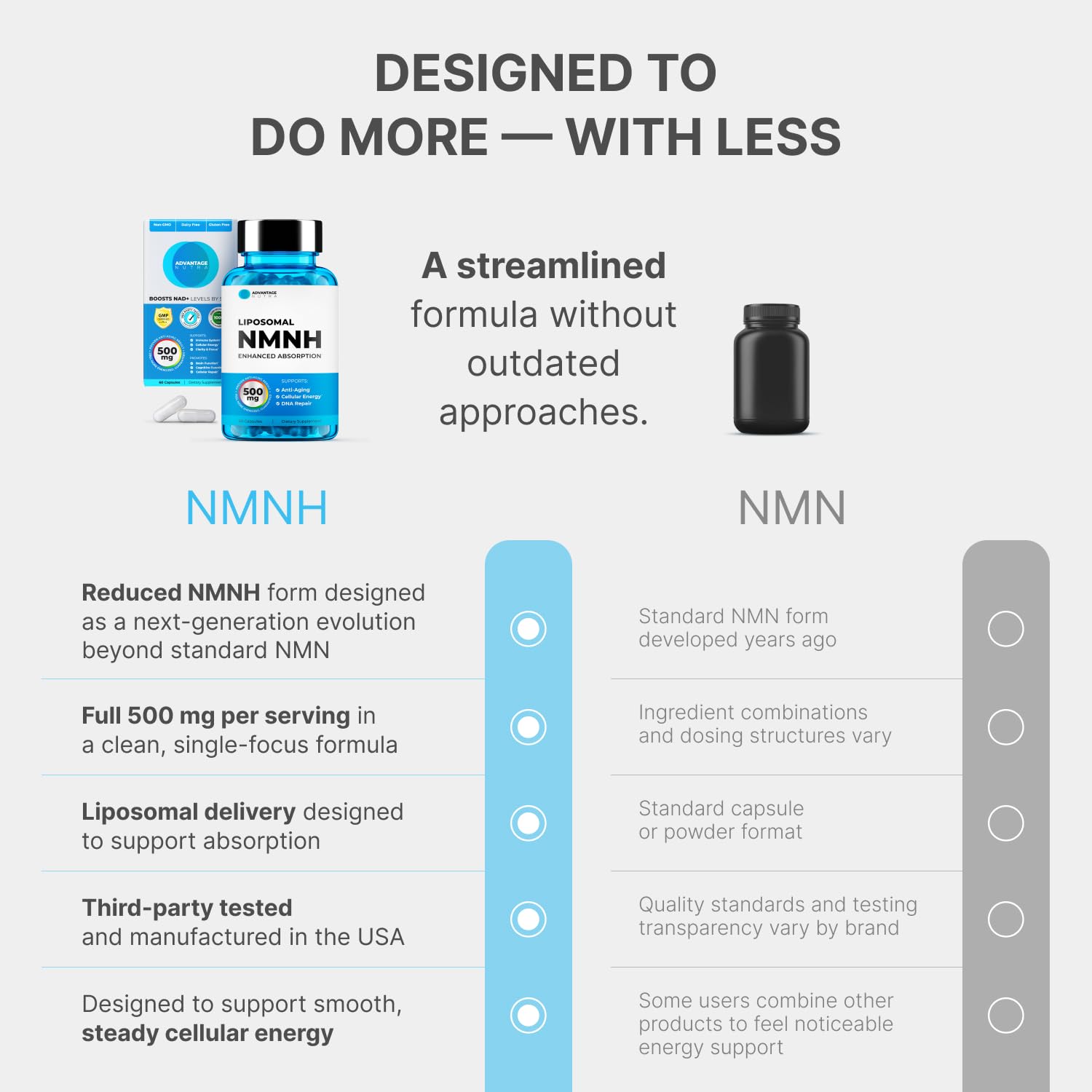 Liposomal NMNH 500 MG - NMN Supplement Alternative - NAD Supplements for Women & Men | Healthy Anti Aging - Cell Support for Energy, Focus & Skin - Advanced NAD+ Resveratrol 3-Party Tested | 1 Pack AdvantageNutraBuy Supplements Australia