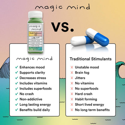 Magic Mind Focus Energy Drink Shots - No Jitters, Stress Relieving, Ashwagandha, Functional Mushrooms, Matcha Green Tea, Vitamin B12, Vitamin C - 2 FL Oz (5 Pack) Magic MindBuy Supplements Australia