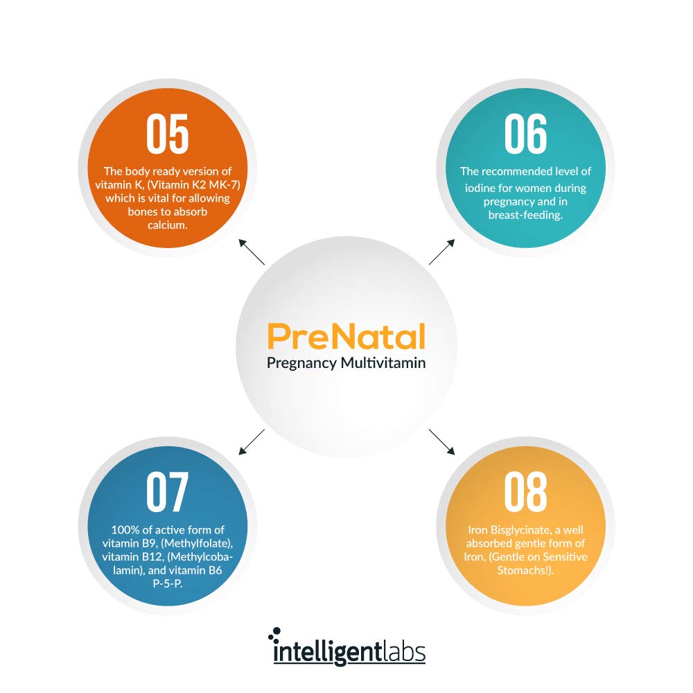 Intelligent Labs Women's Prenatal Multivitamin, 25 Essential Pregnancy Vitamins and Minerals Intelligent Labs