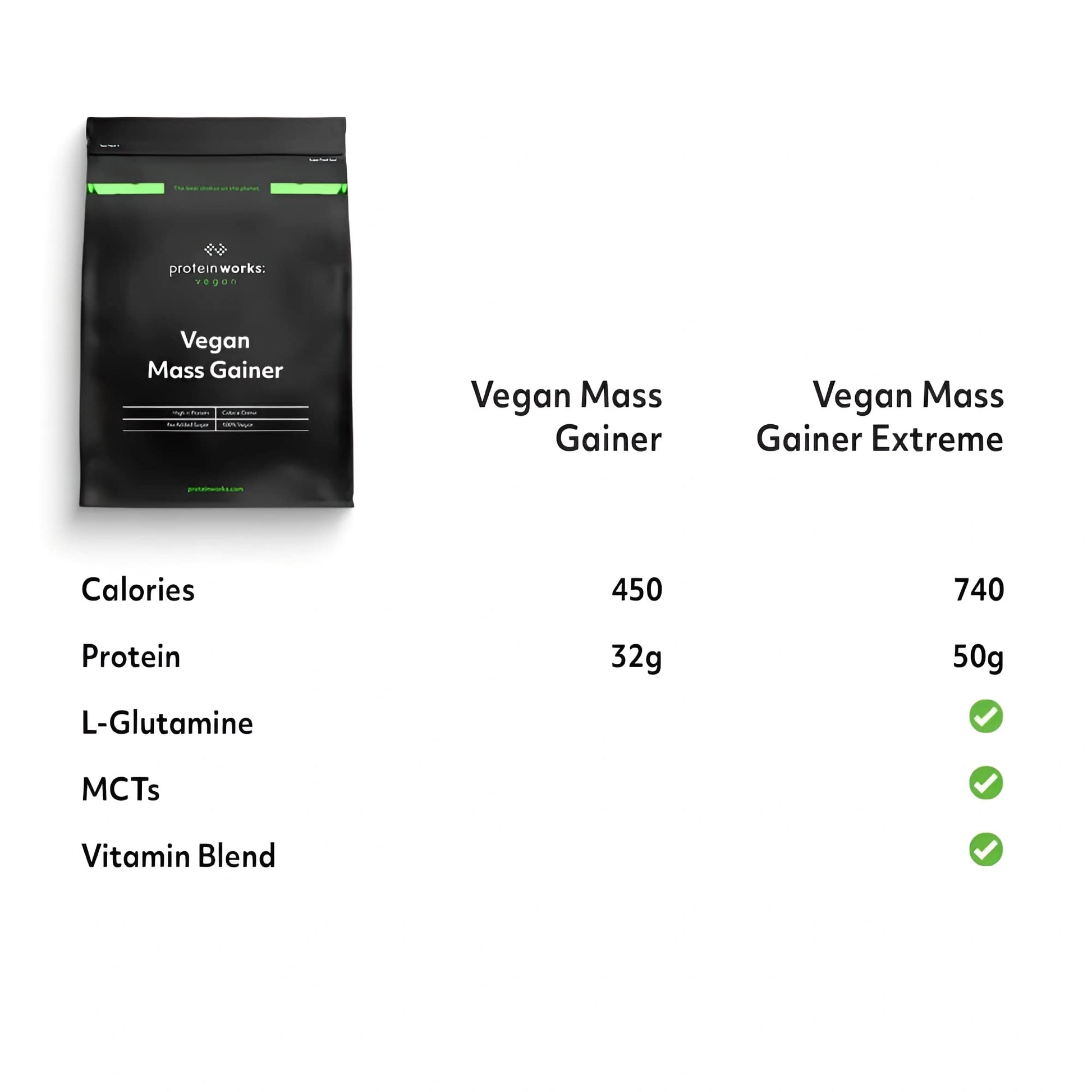 Protein Works - Vegan Mass Gainer Extreme | High Calorie Protein Powder | Weight Gainer Protein WorksBuy Supplements Australia